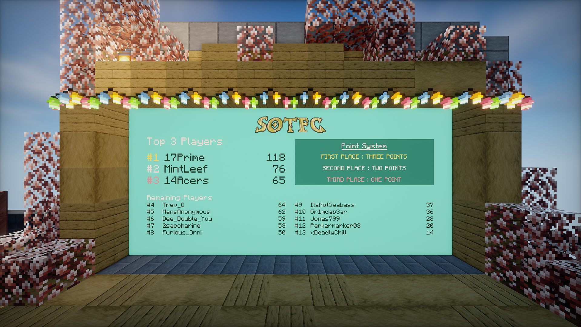 In-game Leaderboards