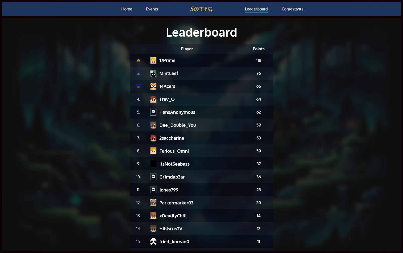 Website Leaderboards